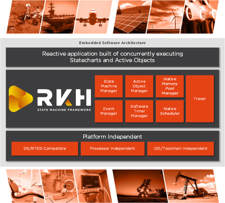 rkh_framework_2.png