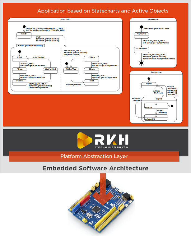 rkh_framework_3.png